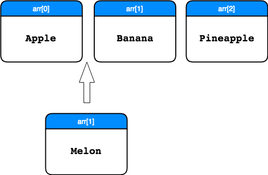 /images/datastructure/array01.png