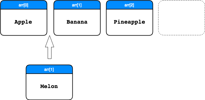 /images/datastructure/array02.png