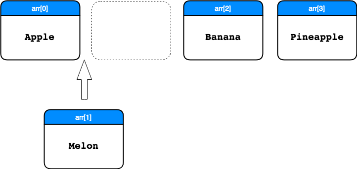 /images/datastructure/array03.png