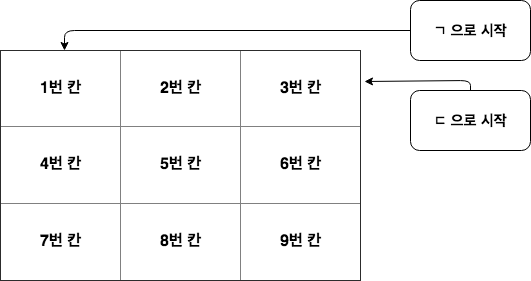 자료구조, 해쉬 테이블(Hash table)