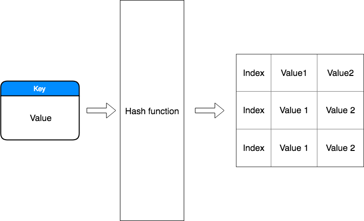 /images/datastructure/hashmap02.png