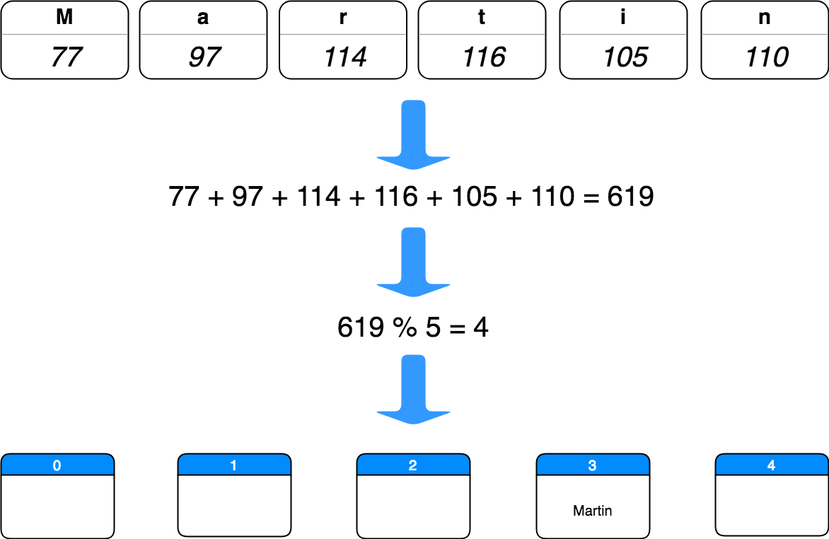 /images/datastructure/hashmap05.png