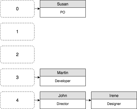 /images/datastructure/hashmap07.png