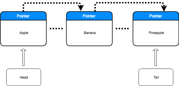 /images/datastructure/list01.png