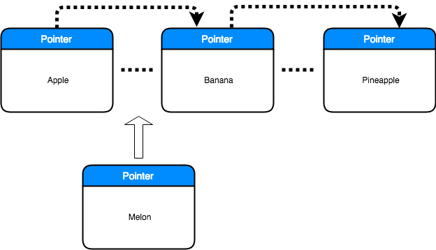 /images/datastructure/list02.png