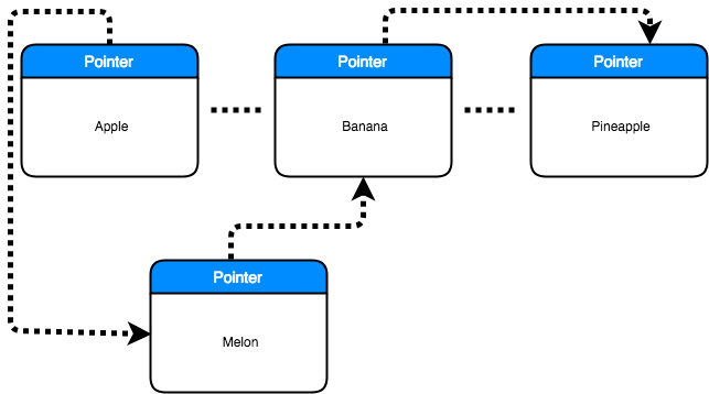 /images/datastructure/list03.png