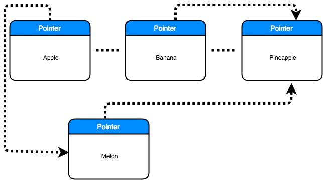 /images/datastructure/list04.png