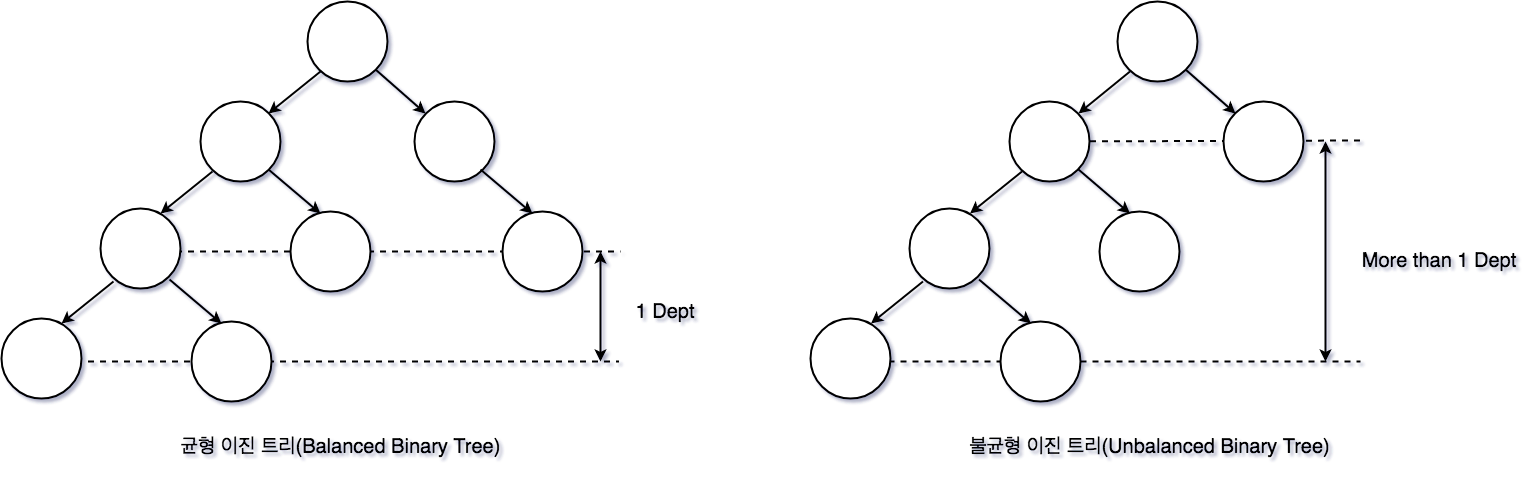 /images/datastructure/tree02.png