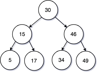 /images/datastructure/tree06.png