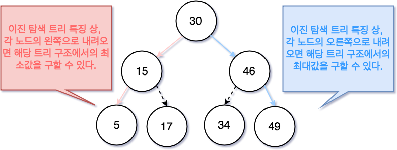 /images/datastructure/tree07.png