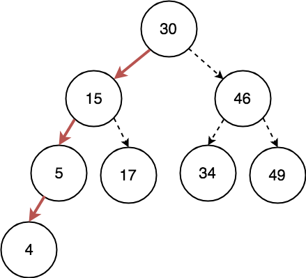 /images/datastructure/tree11.png