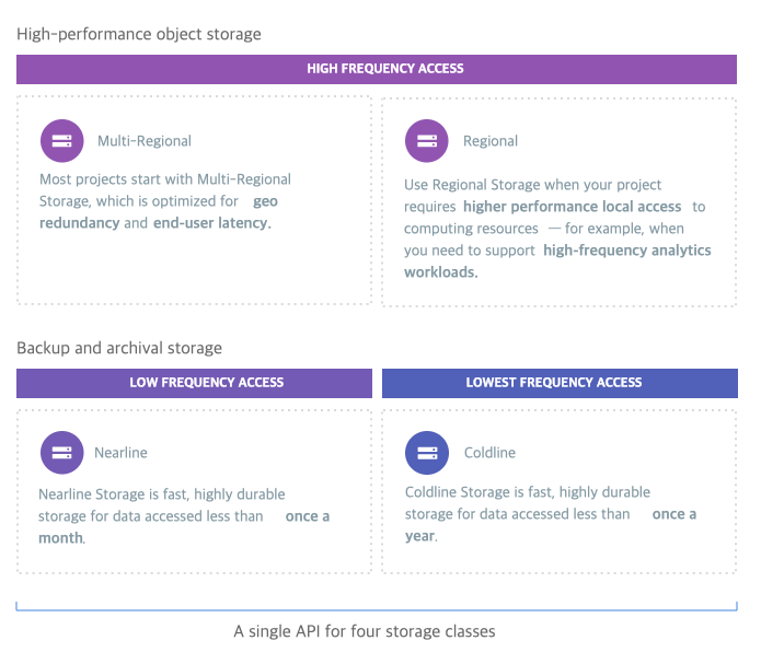 /images/devops/gcp-services-for-web-system01.png