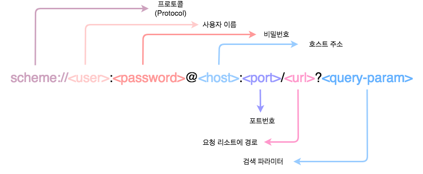 /images/devops/what-kind-of-web-service03.png