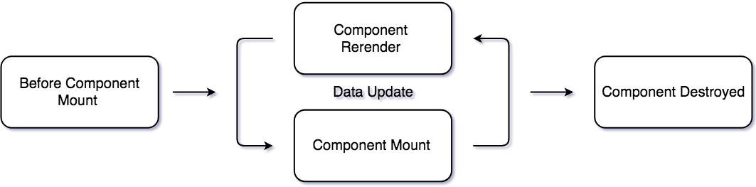 /images/react/react-lifecycle01.png