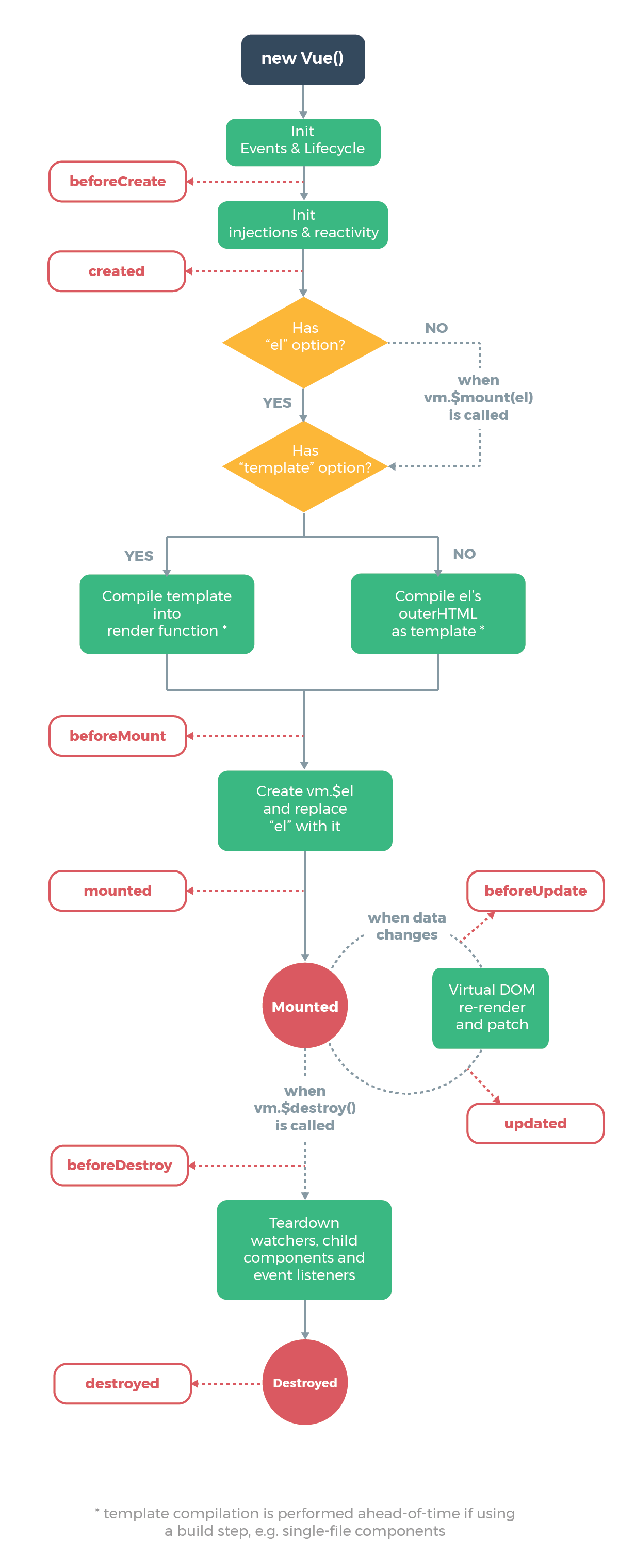 /images/vue/lifecycle.png